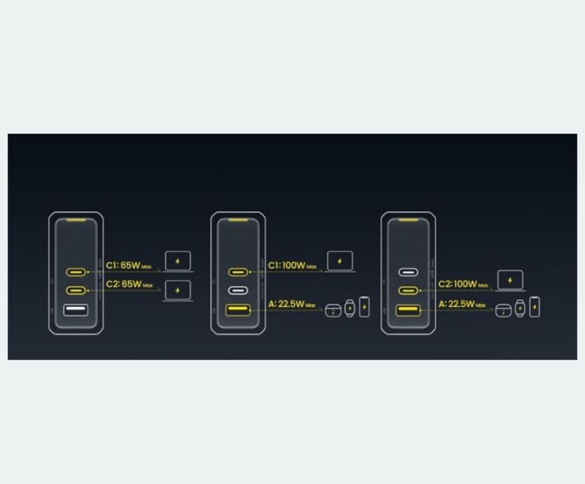 Зарядний пристрій AOHI Magcube Pro + Cable 140 wat