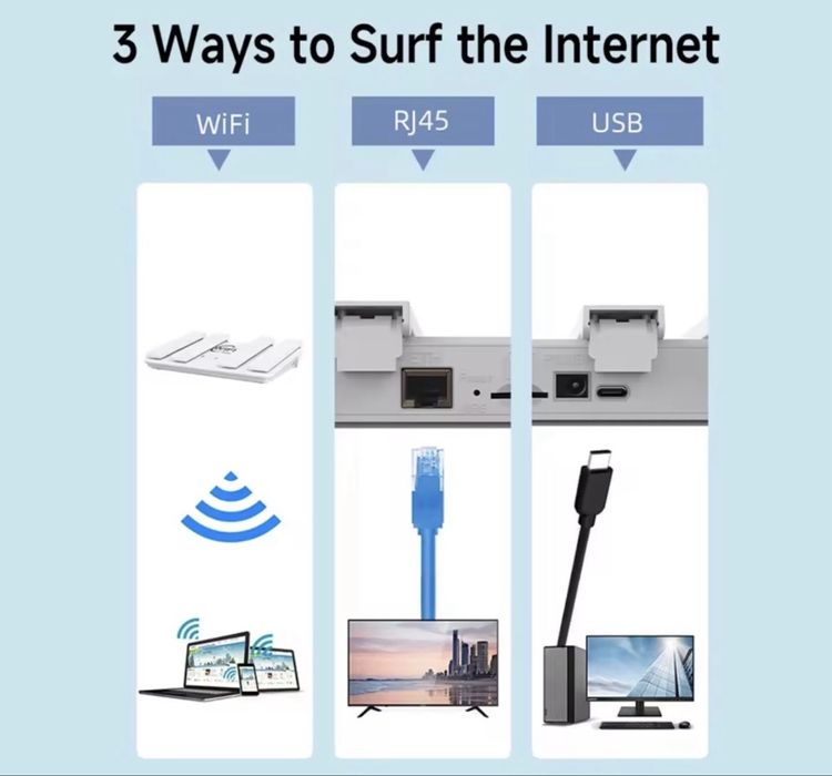 Акція! Роутер 4G sim , блекаут, працює від powerbank