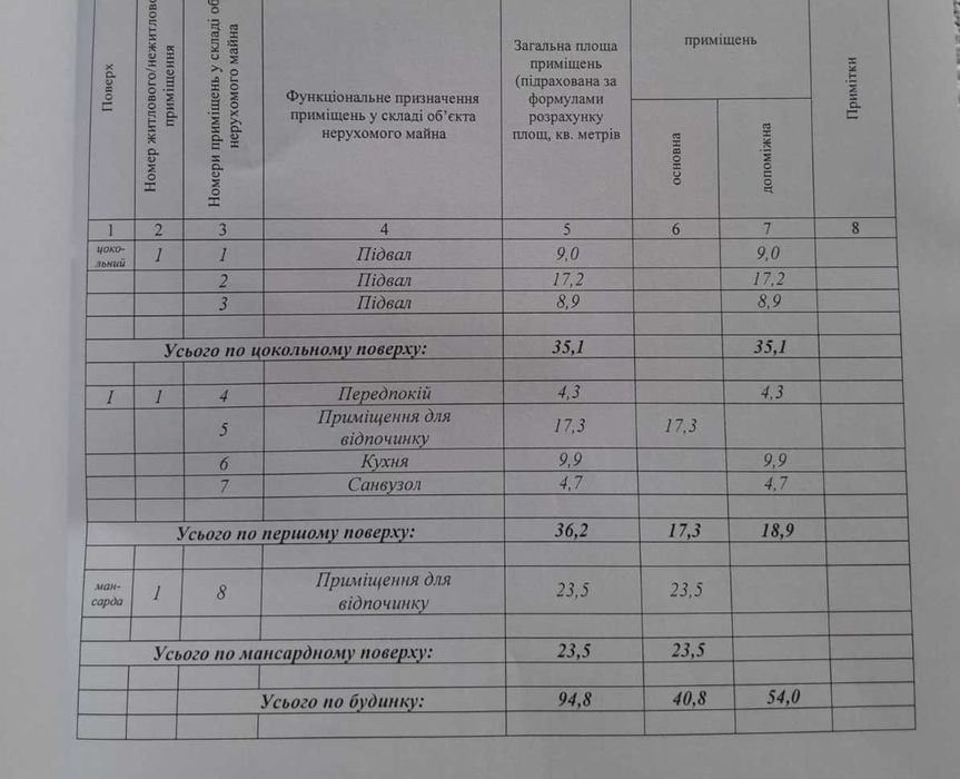 Продам будинок (8289)