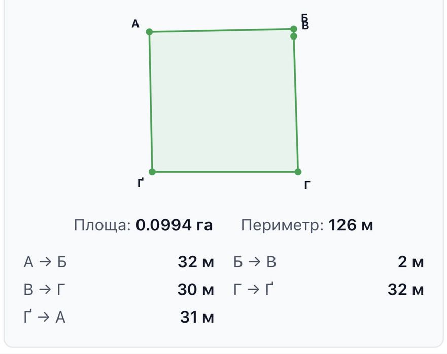 Двлянка Буча під забудову.