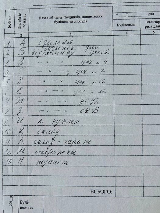 Продаж бази відпочинку на березі р. Псел