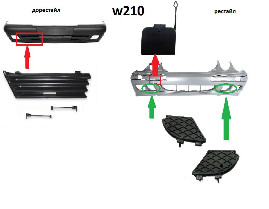 Заглушка бампера/буксировочного крюка mercedes w124/210/211