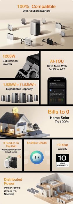 Bateria Solar EcoFlow STREAM AC Pro