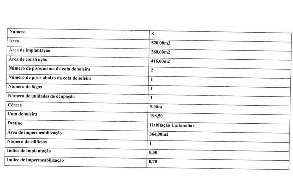 Lote de 520m2 - Quinta do Faial (Sta. Maria Maior) - Funchal