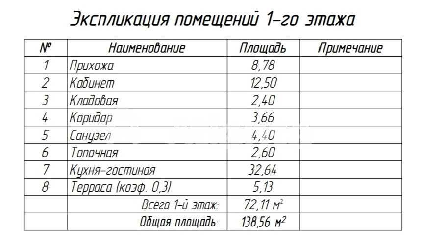 Стильний будинок на 5 сотках Червоний хутір