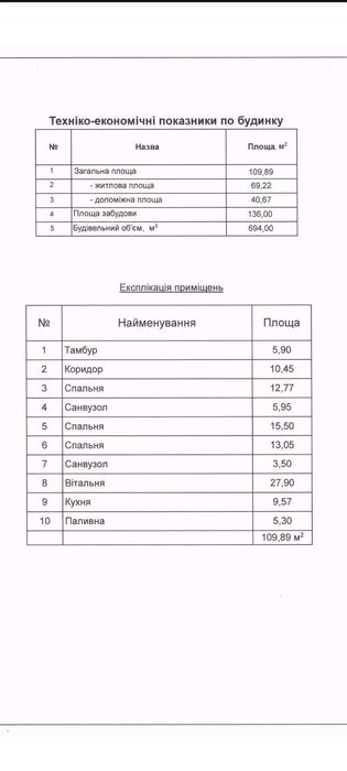 продаж будинку американка