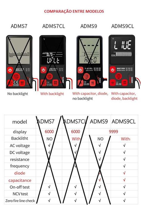 Smart Digital Multimeter - New425651041227909123