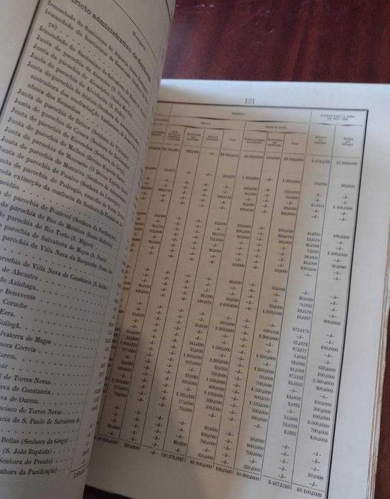 Junta do Credito Publico Relatório e Contas 1882-83