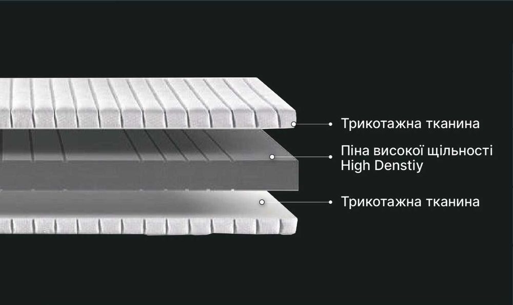 Акція! Розпродаж бюджетних матраців