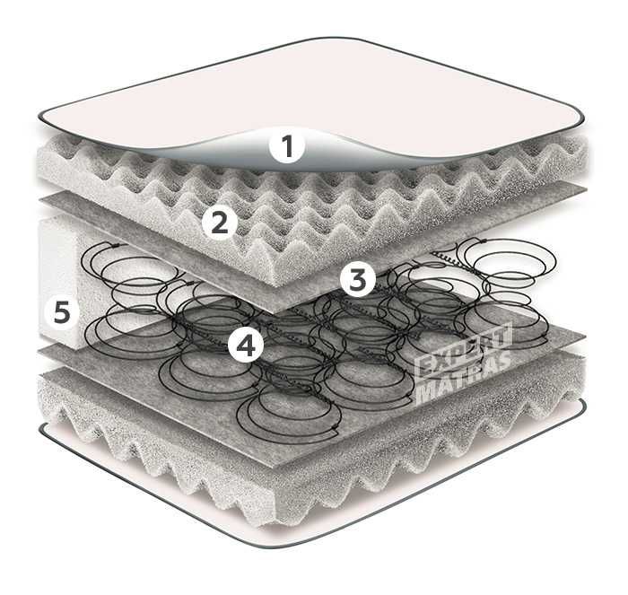 Матрас на кровать ЕКО 42  70/80/90/120/140/160/180х200