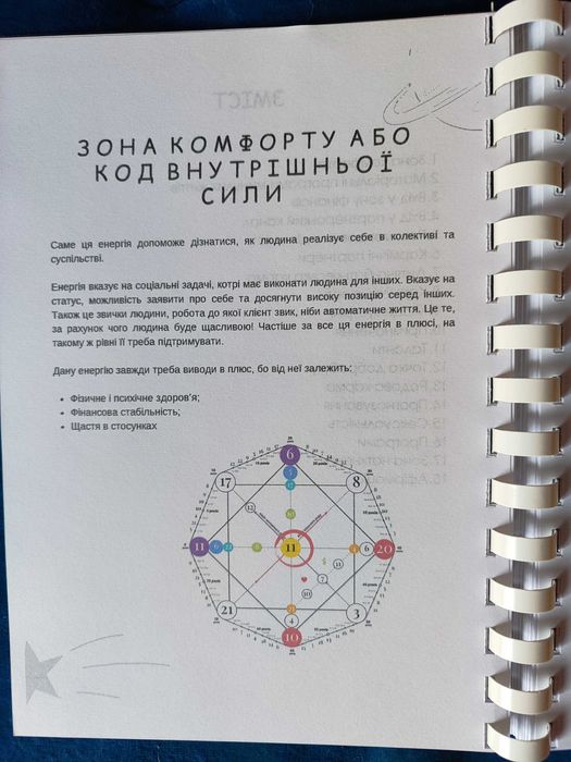 Акція!!!Книги-методички з матриці долі (розшифровка всіх зон матриці)