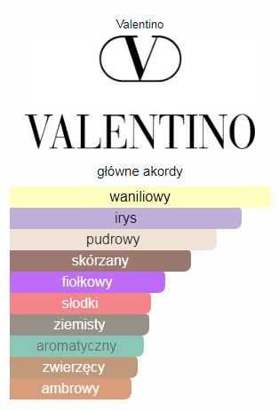 Valentino  Uomo Intense woda perfumowana  100 ml  Folia