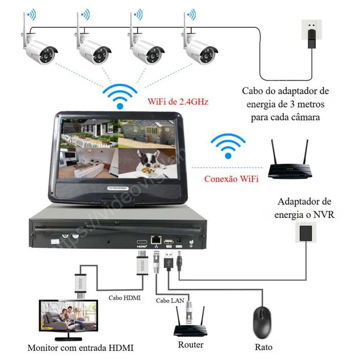 Sistema ‼️ 8 Canais CCTV ‼️ 4 câmaras ‼️ WiFi/Sem Fios ‼️ FullHD