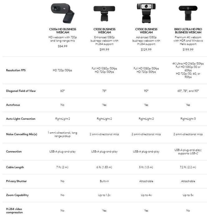 Logitech C925e веб камера 1080P 1920х1080 C920, C922 PRO Stream, C930