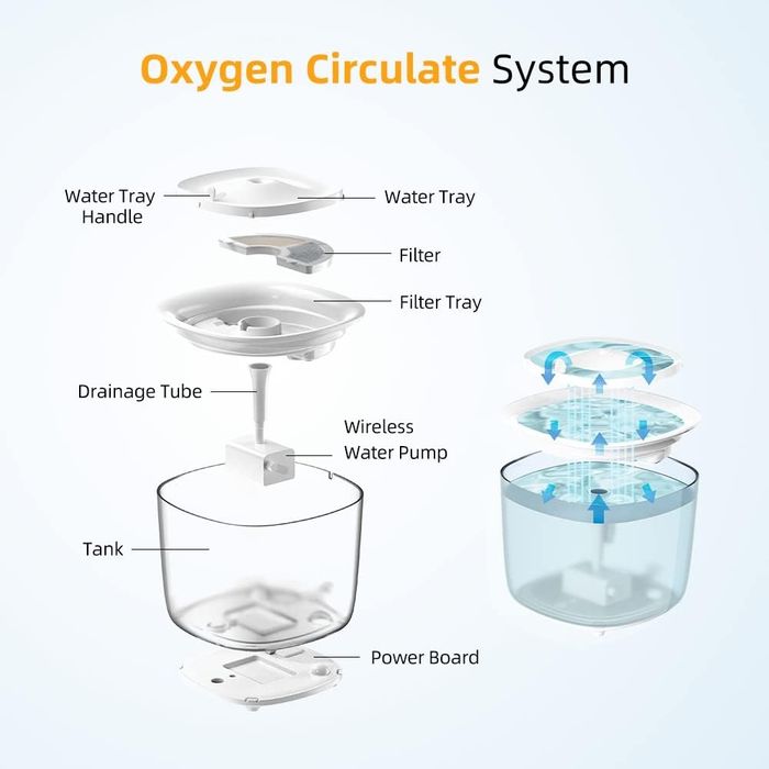 Поїльник для хатніх тварин Petempo Water Fountain PWF-01-Large Capacit