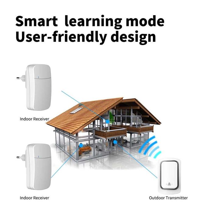 Campainha de Porta Autoalimentada (sem Pilhas nem Fios) - exterior