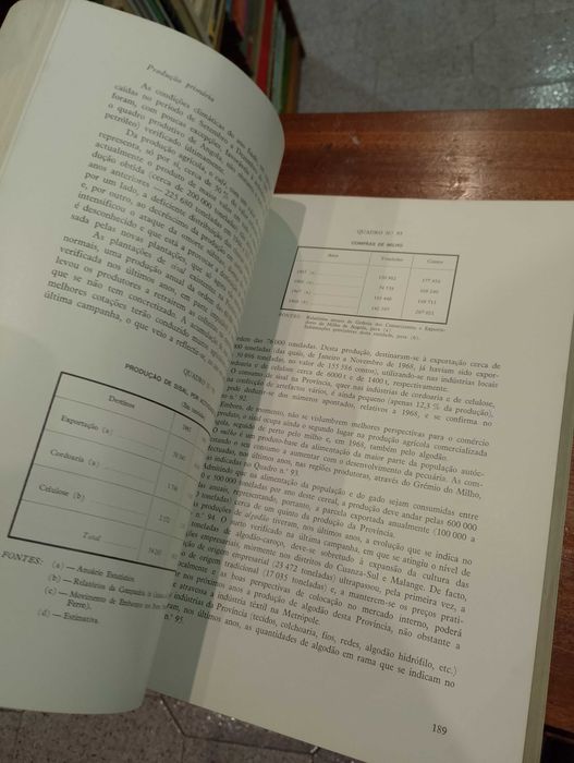 Banco de Fomento Nacional 1968 Relatório Anual