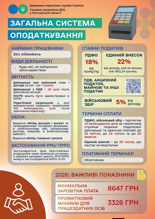 Бухгалтер ФОП 1, 2, 3 групи  ТОВ  ЗВІТНІСТЬ КОНСУЛЬТАЦІЇ
