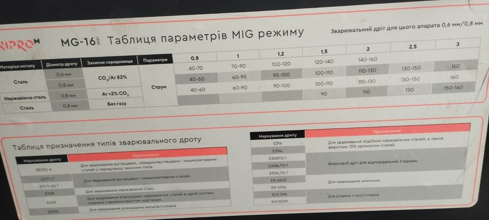 Зварювальний апарат в новому стані