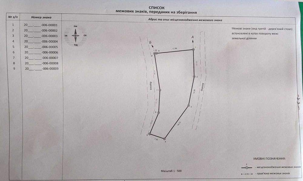 Продаж земельної ділянки в Урочищі Голоско, Львів, Шевченківський р-н