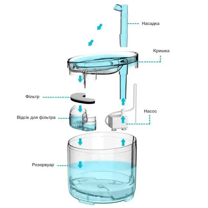 Автоматический питьевой фонтан поилка для кошек и собак на 1.5 л
