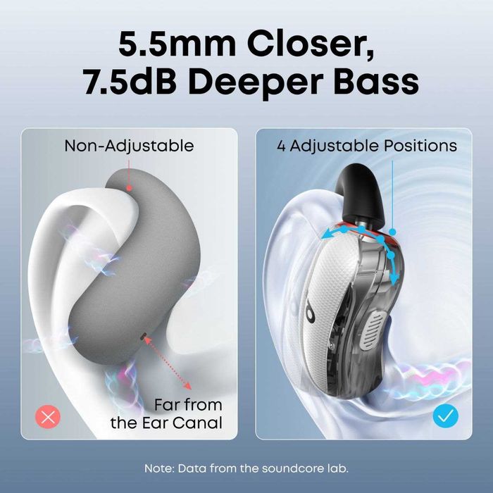 Нові бездротові TWS Open-Ear навушники Anker SoundСore V40i White