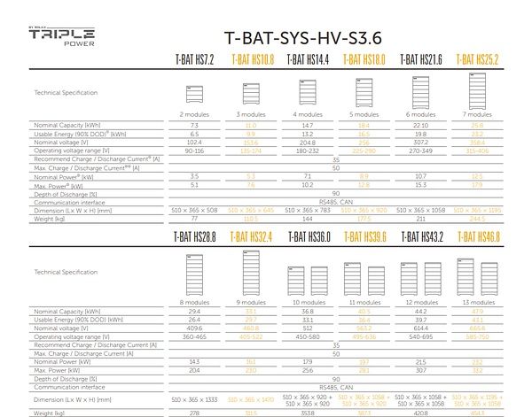 АКБ Solax ProSolax-T-BAT-SYS-HV-S3.6(високовольтна)