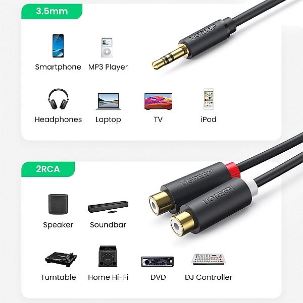 Ugreen adapter audio jack 3.5mm męski do 2xRCA żeński kabel 0.25m szar