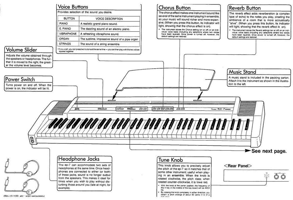 Piano Digital Roland EP7e - 76 Teclas