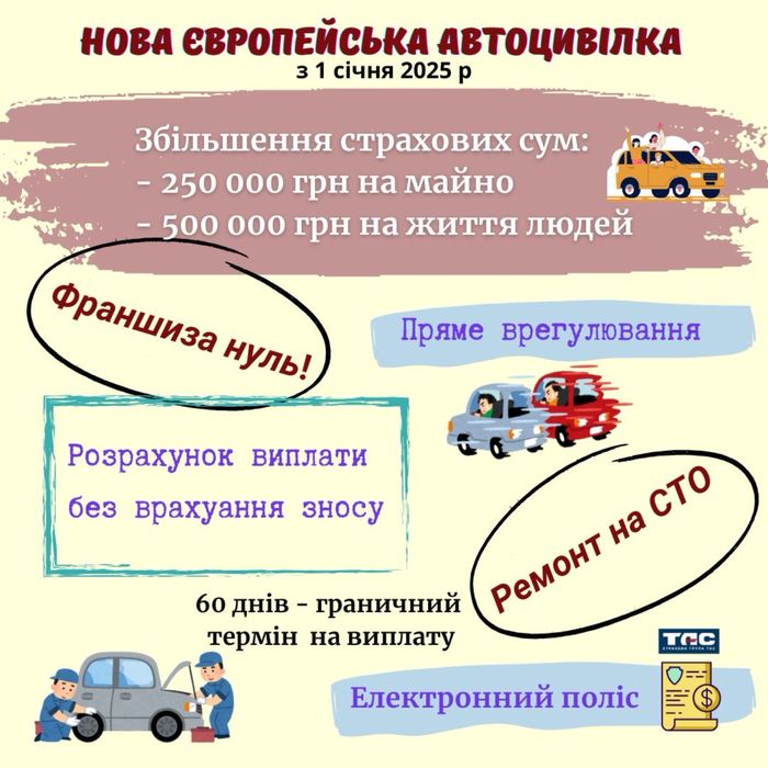 Автоцивілка/зелена карта/туристичне страхування/страхування життя