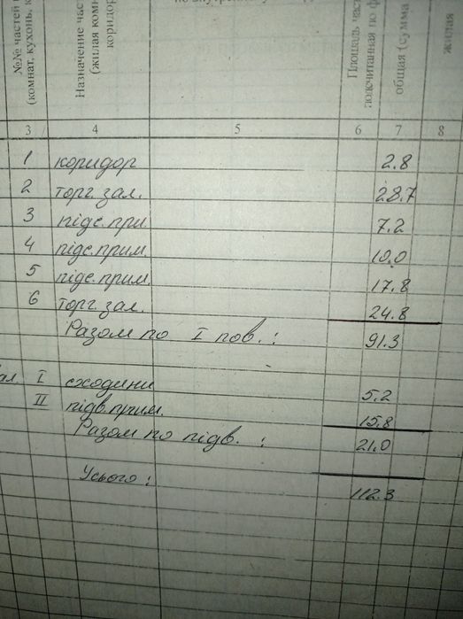 Продам или поменяю магазин