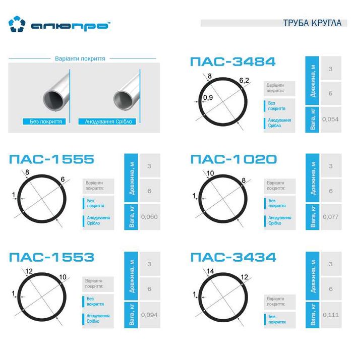 Алюмінієва труба квадратна кругла прямокутна доставка Україна