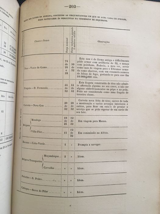 Inquérito acerca das Repartições de Marinha (1856)