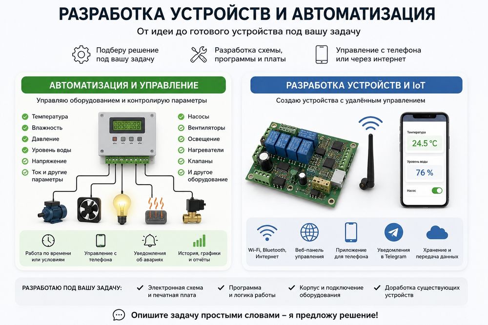 Разработка электронных устройств и автоматизация под вашу задачу. Программирование, разработка сайта, приложений Андроид