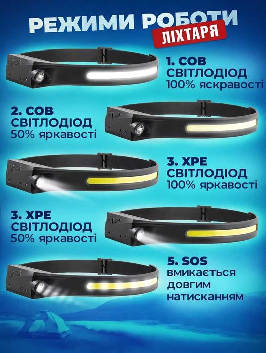 Налобный фонарь Фонарик налобный Налобний ліхтар + Датчик руху