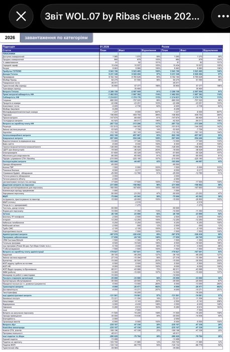 Апартамент в центрі Буковеля - Resort Medical Park