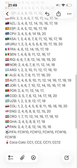 Naklejki Panini World Cup 2026