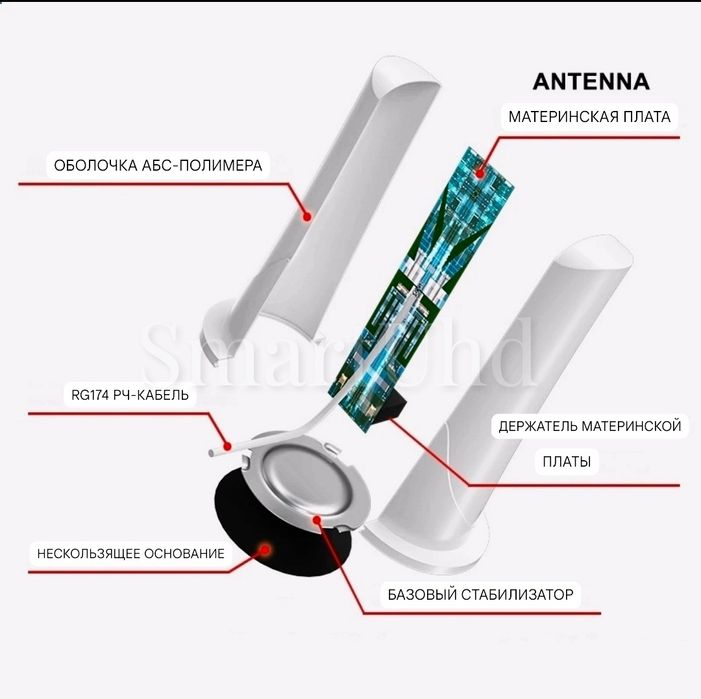 Антенна внешняя MiMo 3G 4G SMA/TS9/CRC9/усиление до 10dBi