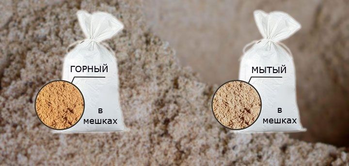 Песок для бетона и кладки ( мытый горный) в любых объемах