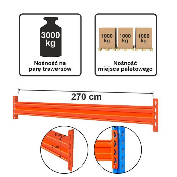 Trawers STOW L-270 cm 13×5 cm nośność 3000 kg (AS) pomarańczowy