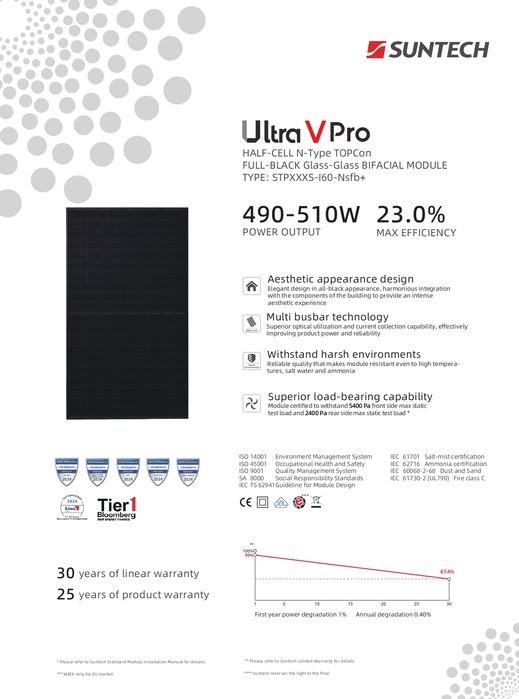 Palete 36 unidades de painéis fotovoltaicos Suntech 490W N-Type TOPCon