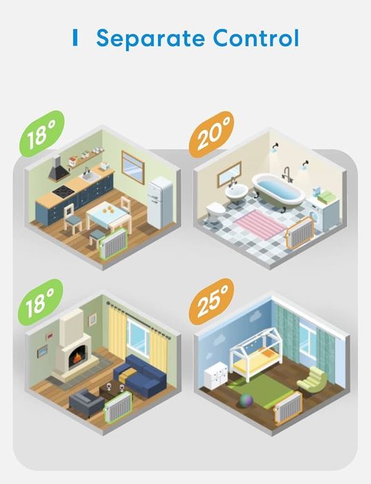 Розумний термостат для радіатора Meross, сумісний з HomeKit, Wi-Fi термостат для опалення, сумісний з Siri, Alexa та Google Assistant,