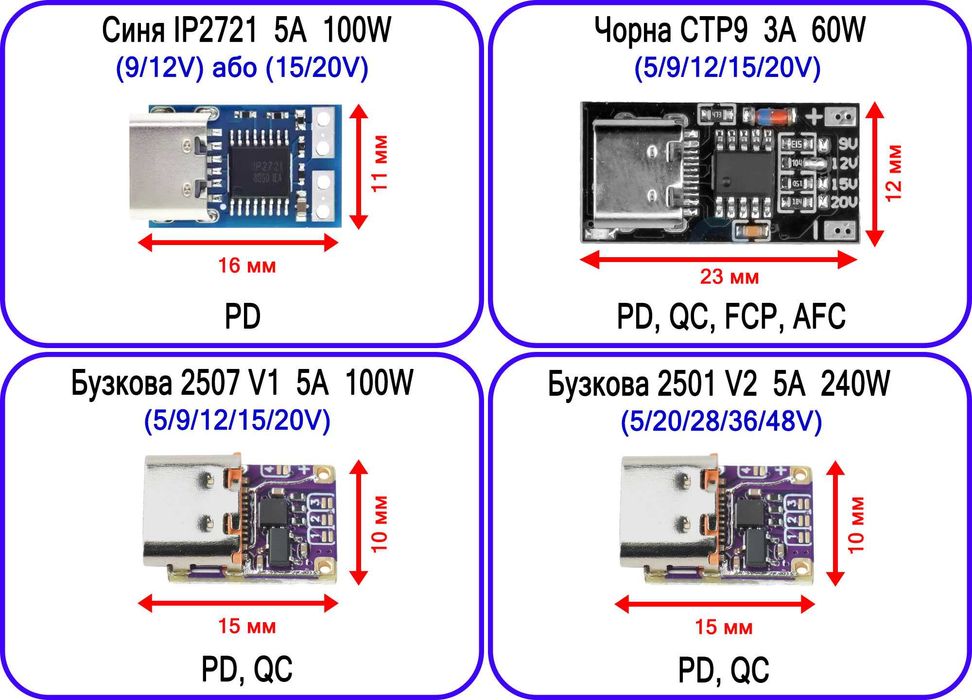 Триггер IP2721  CH224K  СТР9  PD  QC AFC PD3.1  20/28V
