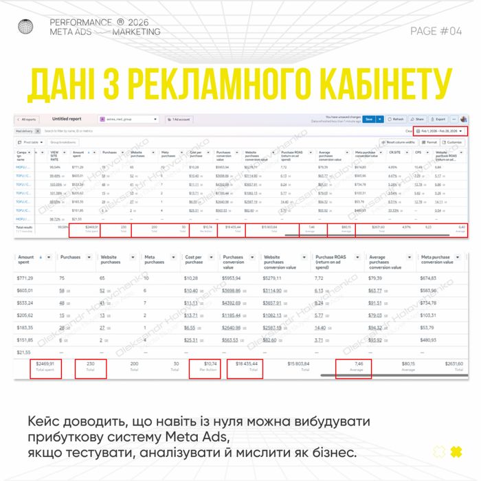 Таргетолог Facebook / Instagram. Системний таргет та масштабування.