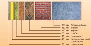 Еколоогічна євро піна ППУ