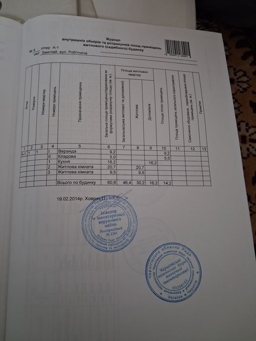 Продається будинок