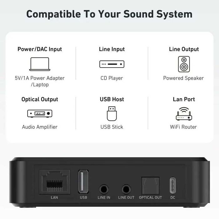 Мережевий плеєр Arylic S10+ Wireless Mini Stereo Preamplifier