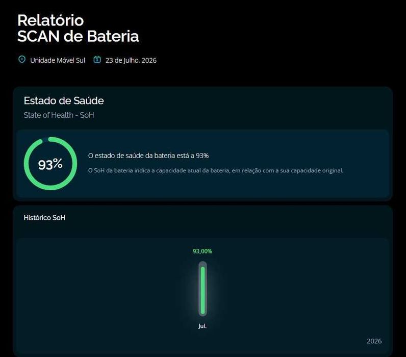 Renault Zoe ZE40 2018 - Baterias proprias soh 93%