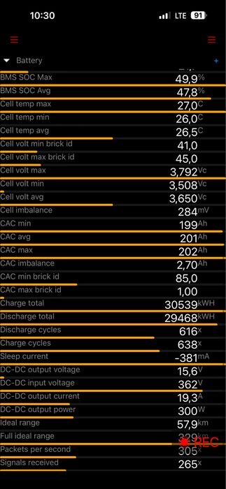 Продам батарею імбаланс Tesla М3/МУ 82. кВт