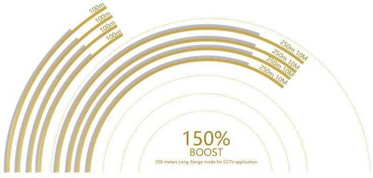 Switch POE GETFORT 8FE+2GE 120W 21980